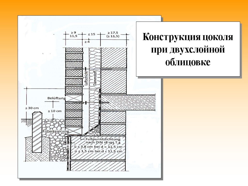 Конструкция цоколя при двухслойной облицовке